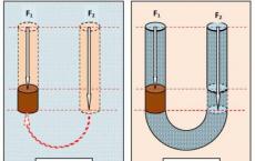 Центробежна сила на магнитното поле на вихров охладител
